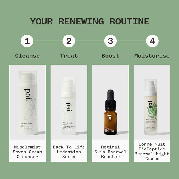 Retinal 0.16% Skin Renewal Booster